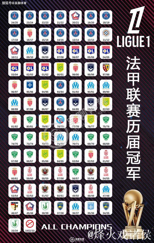 法甲-杜埃破门巴黎1-0胜 提前6轮夺法甲冠军 法甲-杜埃破门巴黎1-0胜 提前6轮夺法甲冠军