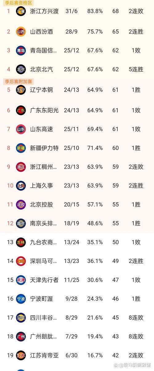 CBA揭晓本赛季常规赛各项荣誉