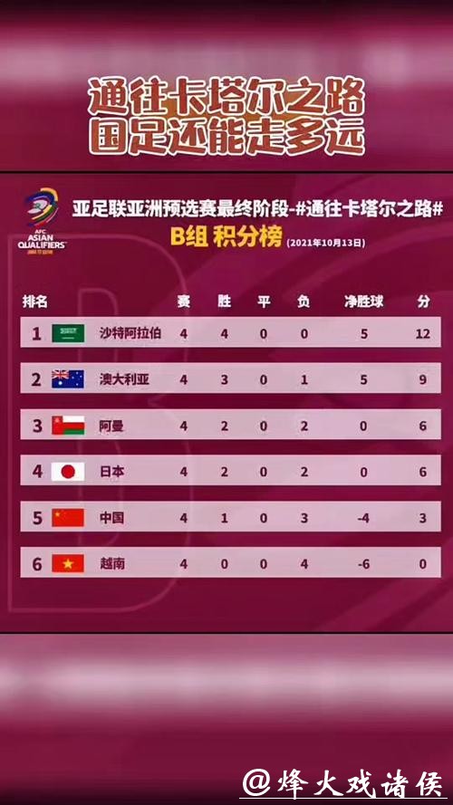 实时追踪世界杯比赛最新战况 实时追踪世界杯比赛最新战况