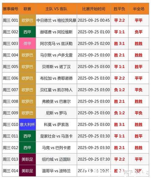 全方位分析与追踪的世界杯赛事比分统计平台 全方位分析与追踪的世界杯赛事比分统计平台