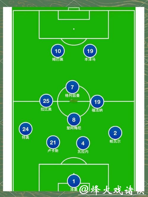 全面解析世界杯球队阵容及战术布局
