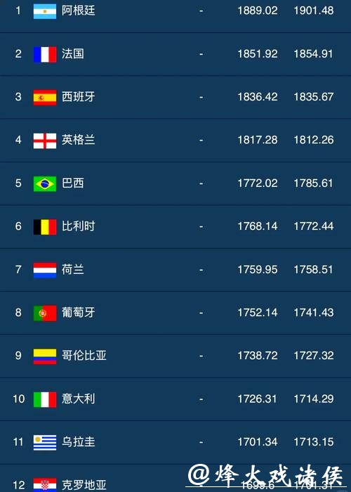 2023最新世界杯竞猜平台排行榜推荐！