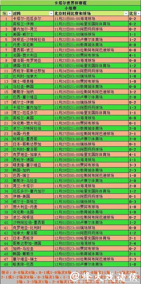 世界杯赛程调整原因及变化解析
